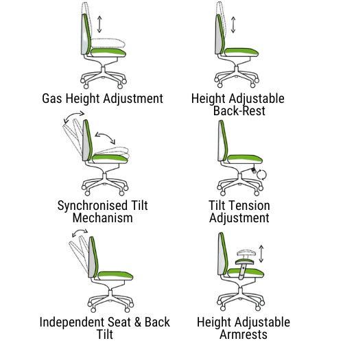 diagrams for this chair with gas height adjustment, height adjustable back rest, synchronised tilt mechanism, tilt tension adjustment, independent seat & back tilt and height adjustable armrests